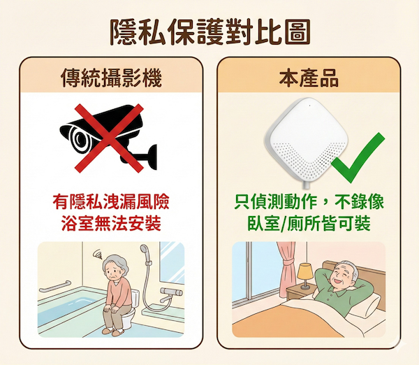 Privacy Safe Bathroom